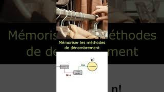 Les méthodes de dénombrement mathématique [upl. by Born]