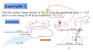 Electromagnetics Lecture 5 method of images and Boundary Conditions [upl. by Dielu]