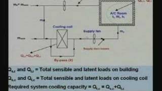 Lecture  42 Cooling amp Heating Load Calculations Contd [upl. by Gibbeon806]