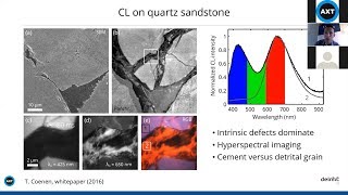 Cathodoluminescence for Geological Applications [upl. by Bow]