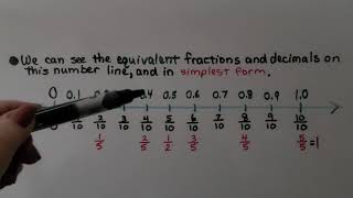 6th Grade Math 33a Compare and Order Fractions and Decimals [upl. by Jeana225]