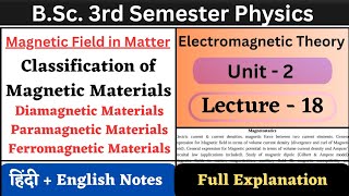 Classification of Magnetic Materials  Diamagnetic Paramagnetic and Ferromagnetic  Unit2  L18 [upl. by Koppel]