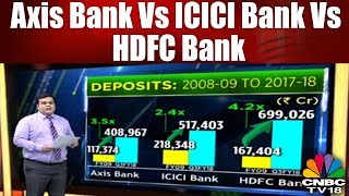 Axis Bank Vs ICICI Bank Vs HDFC Bank Comparision Over Last Decade  CNBC TV18 [upl. by Enerol857]