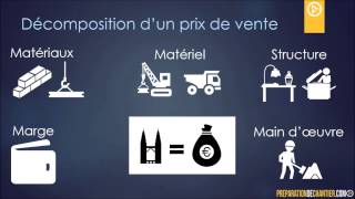 Calculer le budget de main doeuvre dun chantier [upl. by Sivel]