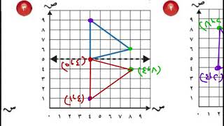 الانعكاس في المستوى الاحداثي رياضيات خامس الفصل الدراسي الثالث [upl. by Hills]
