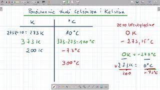Porównanie skali Celsjusza i Kelvina [upl. by Phonsa545]