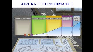 Private Pilot Tutorial 10 Aircraft Performance [upl. by Luce]