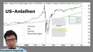 USAnleiheMärkte quotverdummenquot Zulauf quotEU bricht in 58 Jahrenquot jetzt Gold Aktien oder Bitcoin [upl. by Anilec]