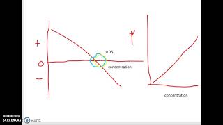 AQA A LEVEL BIOLOGY REQUIRED PRACTICAL 3 OSMOSIS [upl. by Syramad]