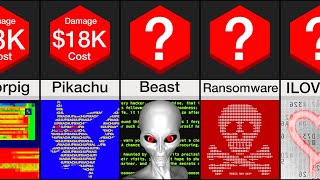 Comparison Computer Viruses [upl. by Tdnaltroc712]