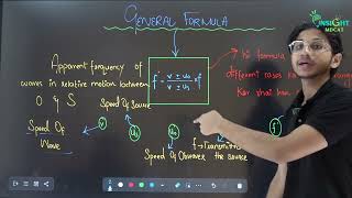 Doppler effect  Physics  Insight MDCAT [upl. by Alley300]