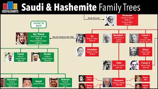 Saudi Arabian amp Hashemite Jordanian Royal Family Trees [upl. by Vinaya]