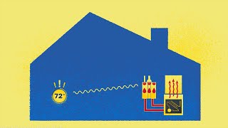 How tankless hydronic forcedair heating works [upl. by Yssak]