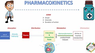 PHARMACOKINETICS ROUTES OF ADMINISTRATION OF DRUGS [upl. by Anelle728]