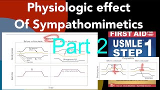 Physiologic effects of Sympathomimetics part 2 epinephrine amp phenylephrine after alfa1 blockage [upl. by Rowen]