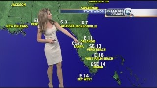 Kait Parker Forecast [upl. by Hpeseoj22]