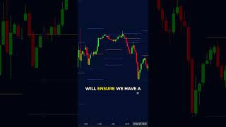 SUPER Accurate ICT Concepts Trading Strategy 🤫 [upl. by Hoo]