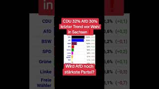 CDU 32 AfD 30💥letzter Trend vor Wahl in Sachsen❗ [upl. by Gader811]