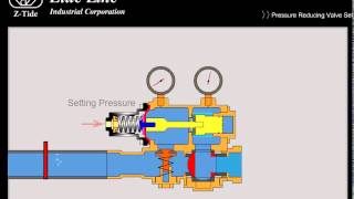 Pressure Reducing Valve Set [upl. by Bobbie361]