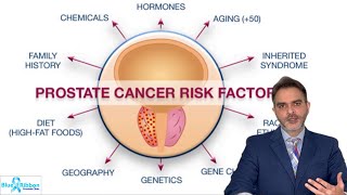 Prostate Cancer Kaise Hota Hai  prostate cancer warning signs [upl. by Aneladdam702]