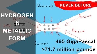 Metallic Hydrogen Explained  Harvard Research  Never Seen on Earth [upl. by Jona]