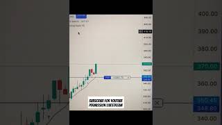 sharemarket scalping livetredingliveprofit livetradeintraday optionstradingviralshorts short [upl. by Templa]