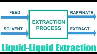 Process of extraction solvent extraction jhwconcepts711 [upl. by Nosemyaj]