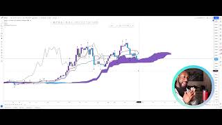 XRP And BTC Ichimoku Bullish Kumo Breakouts  WHAT TO EXPECT NEXT [upl. by Lleraj3]