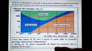 exercices réalisation de la carte paléogéographique dune région donnée [upl. by Norean47]