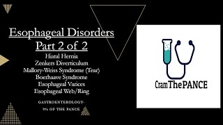 Esophageal Disorders part 2 of 2 Pance Review [upl. by Aleakcim]