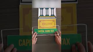 Capital Gains Tax Easily Explained  UK Property Accountants shorts cgt taxplanning tax [upl. by Marella]