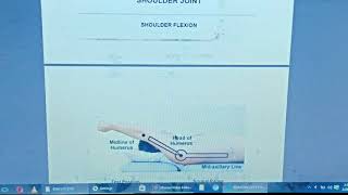 Goniometry Introduction Explained in Urdu [upl. by Eedak]