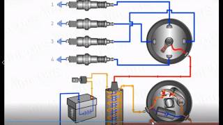 how to work a engine ignition system animation video about engine ignition system [upl. by Ueihtam]