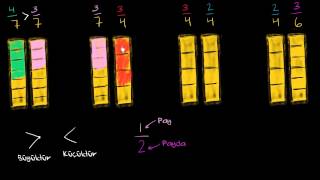 Kesirleri Büyüktür ve Küçüktür İşaretlerini Kullanarak Karşılaştırma [upl. by Amehsyt]