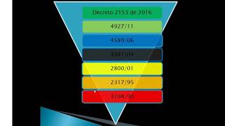 RESUMIENDO EL SISTEMA ARMONIZADO [upl. by Leibarg117]