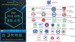 2022년 대학순위 종합세계대학평가 기관기준  Overall Korean University Ranking year 2022 [upl. by Porte926]