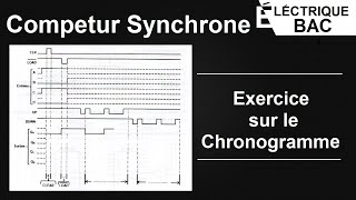 Compteur synchrone  Chronogramme [upl. by Salesin]