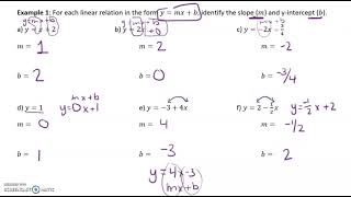 MFM2P 32 Investigate Slope and Y Intercept [upl. by Omsoc702]