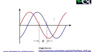 Phase Shift in AC Signals [upl. by Eachern]