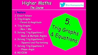 51 Trig Graphs amp Equations 1 Radians  Higher Maths Lessons  MrThomasMaths SQA Trigonometry [upl. by Michaella]