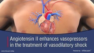 Angiotensin II enhances vasopressors in the treatment of vasodilatory shock [upl. by Nepean]