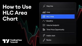 The HLC Area Chart Tutorial [upl. by Ban]