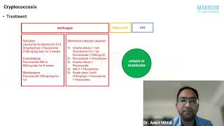 NEET SS Sept’23 Recall Series  Infectious Diseases  Dr Ankit Mittal [upl. by Aeneus]