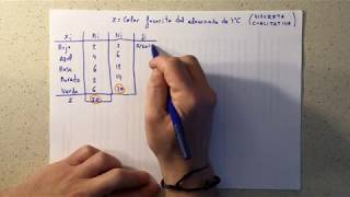 Estadística unidimensional Tabla de frecuencias y parámetros en una variable cualitativa [upl. by Ongineb772]