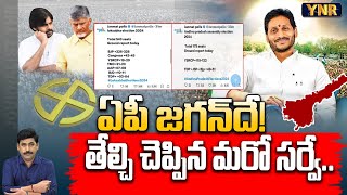 ఏపీ జగన్ దే  Once Again Jagan  Janmat Polls Latest Survey On AP Elections 2024  YNR [upl. by Sisak]