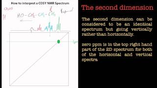 Introduction to COSY NMR Spectroscopy [upl. by Annoval]