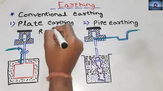 Conventional Earthing हिंदी में  Plate Earthing Vs Pipe Earthing  my electrical [upl. by Kriste]