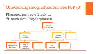 Projektmanagement  Projektstrukturplan PSP [upl. by Rainer]