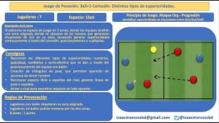 Juego de Posesión Distintos tipos de superioridades [upl. by Nwahsuq]