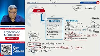 MAPAS MENTALES  ENDOCRINOLOGÍA [upl. by Faythe439]